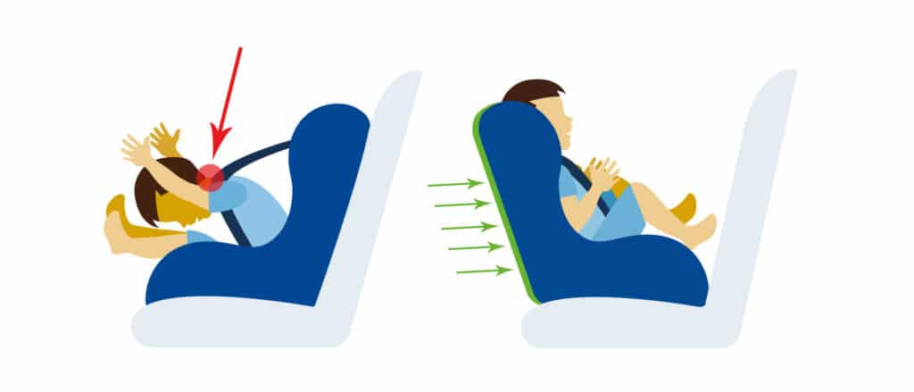 Autostoelen kind & baby 12 autostoel baby tegen rijrichting